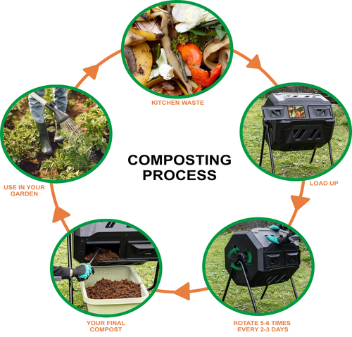 Bristol Tool Company Garden Compost Bin Tumbler - 160 Litre | Quality ...